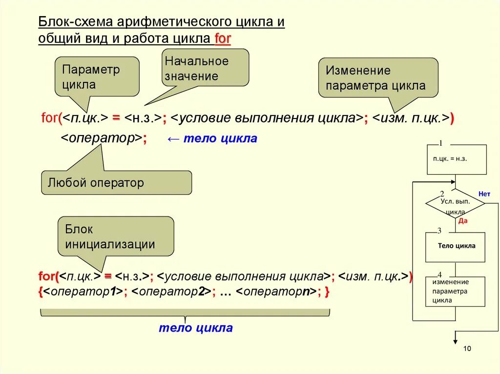 Арифметический цикл пример. Блок схема цикл. Блок схема Арифметический блок. Арифметическая схема.