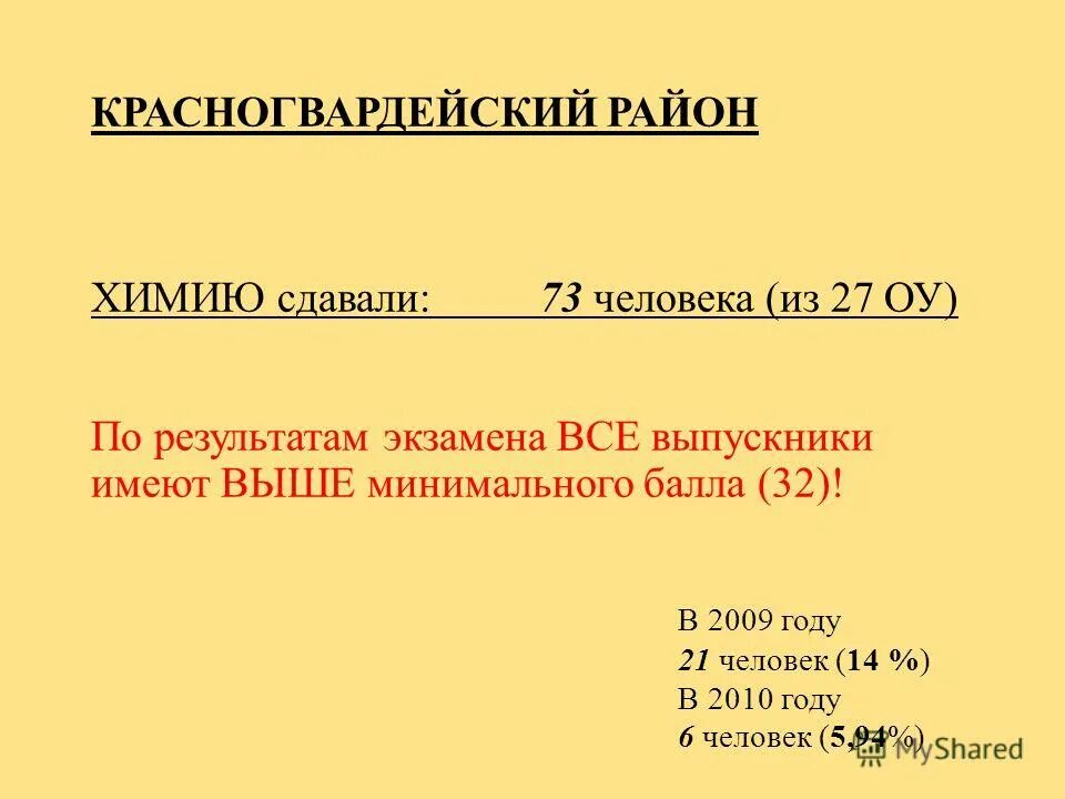 Фото когда сдал химию. Куда можно поступить с химией. Сколько человек сдавало химию. Хорошей сдачи химии. С началом экзаменов по химии картинки.