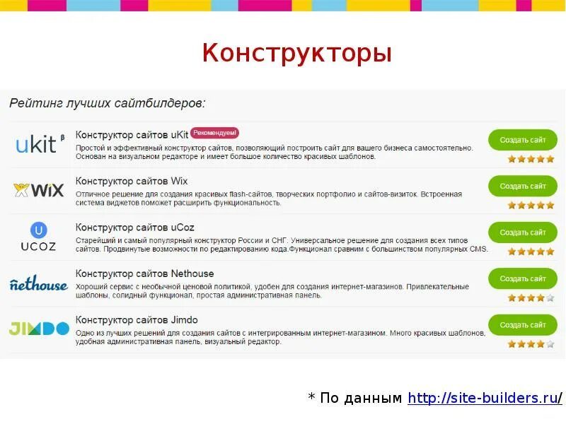 Инструменты и методы разработки интернет-проектов
