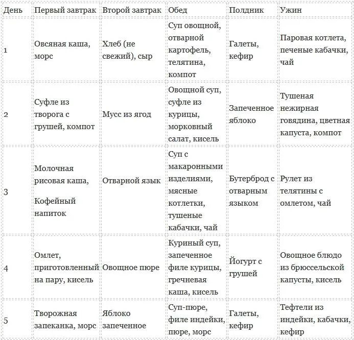 Меню для печени на неделю. Диета при панкреатите поджелудочной меню. Диета при панкреатите поджелудочной железы примерное меню. Примерный рацион при панкреатите. Пример рациона при панкреатите.