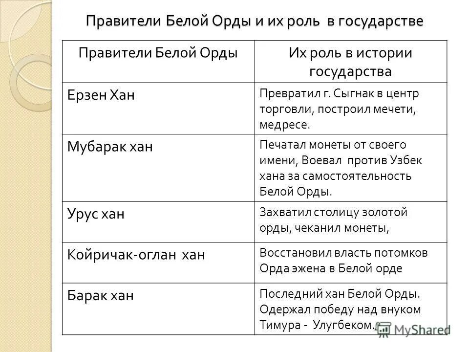 Функции хана