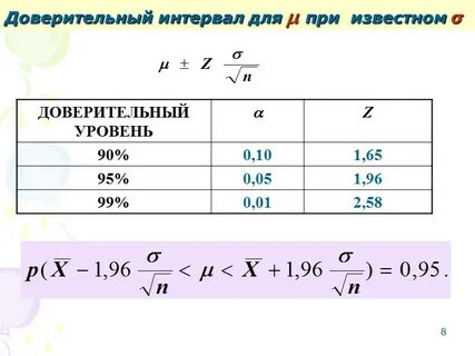 Z интервал