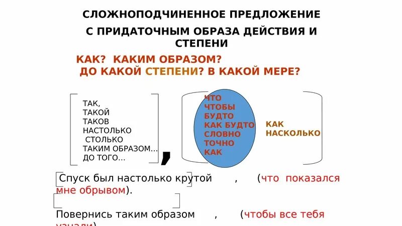 Придаточные действия и степени. Придаточные образа действия и степени. Сложноподчиненное предложение с придаточным образа действия. Предложения с придаточными образа действия.