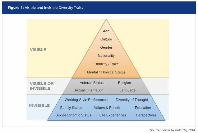Visible and invisible aspects of culture. Visible invisible. A story about a visible. Реклама кондиционеров картинки. Visible invisible.