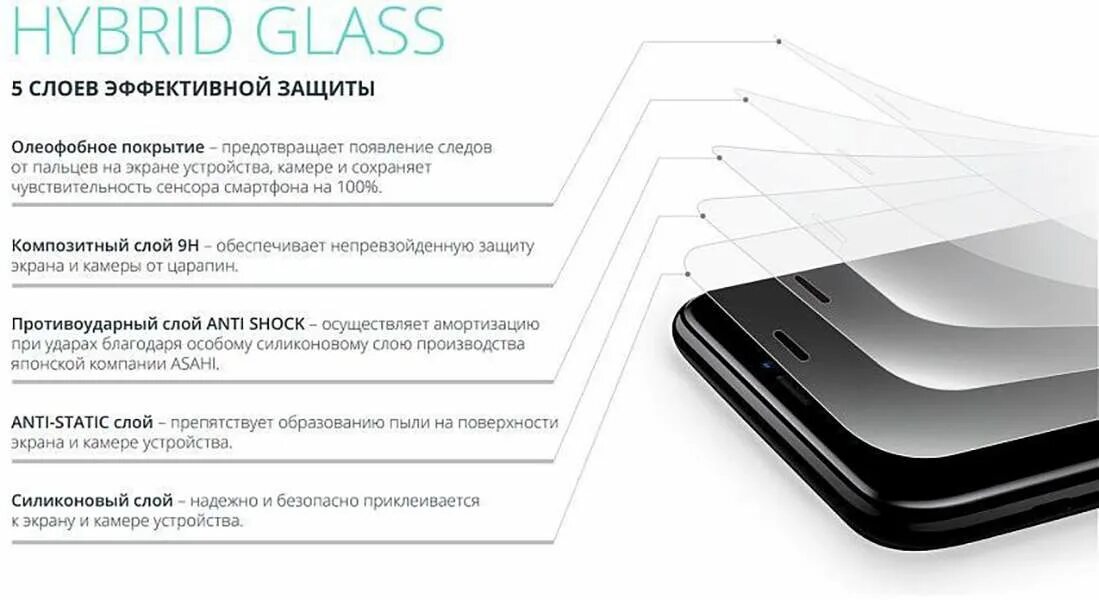 Для чего нужно защитное стекло. Стекло borasco hybrid glass. гибридное защитное стекло borasco для huawei matepad t10 9,7&quot;. защитное стекло lenovo p11 pro. защитное стекло hybrid glass для xiaomi redmi note 7, borasco.