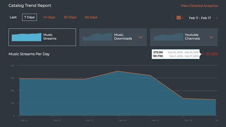 ONERPM вывод средств. Интерфейс ONERPM. ONERPM баланс. ONERPM доход. Trend report