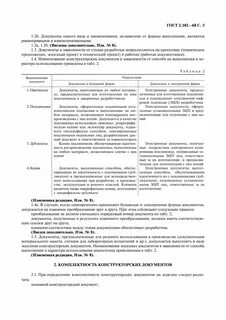 Конструкторская документация виды и комплектность