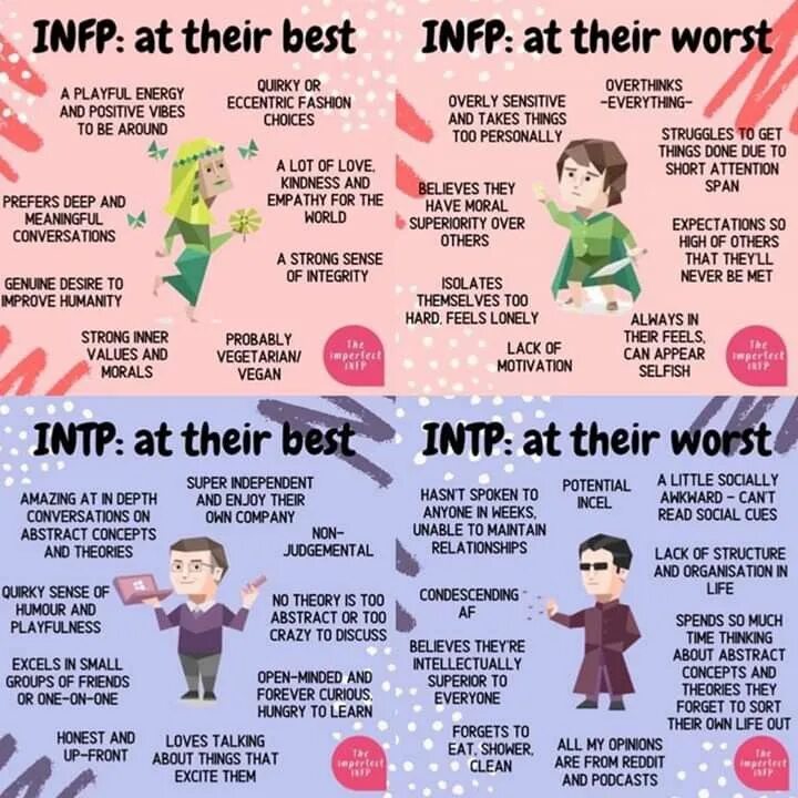 Личность посредник infp t. INFP. INFP Тип личности. Тип личности INFP MBTI. INFP-A / INFP-T.