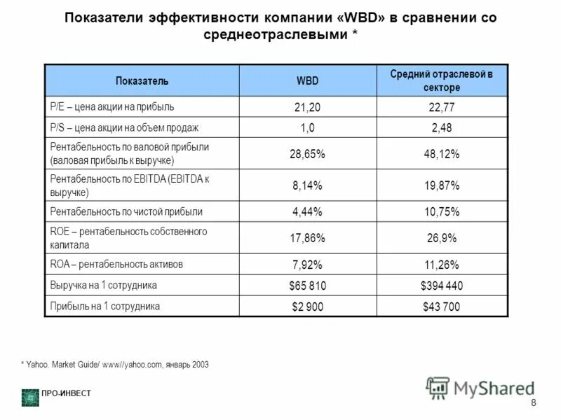 Коэффициент оборачиваемости ликвидности. Среднеотраслевое значение коэффициента. Среднеотраслевые показатели. Среднеотраслевое значение коэффициента. Показатели рентабельности нормативные значения.