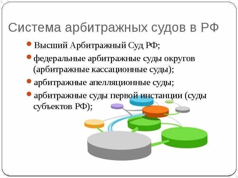 В систему арбитражных судов входят. Арбитражный суд структура. Общая характеристика системы арбитражных судов. Характеристика арбитражных судов. Характеристика арбитражного суда.