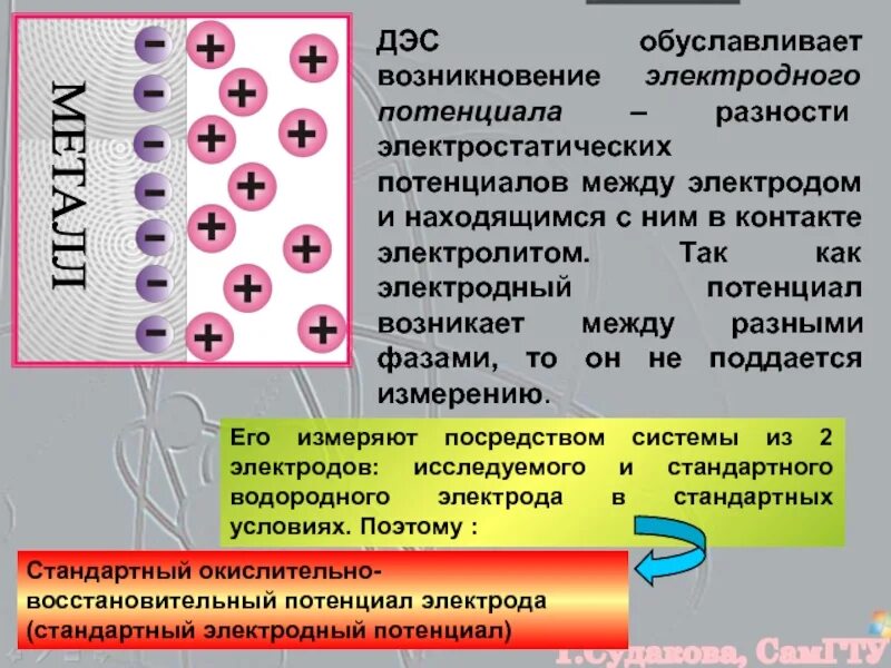 Логарифмический потенциал двойного слоя. Строение коллоидной частицы. Двойной электрический слой коллоидных систем. Двойной электрический слой. Двойной электрический слой схема дэс модели.
