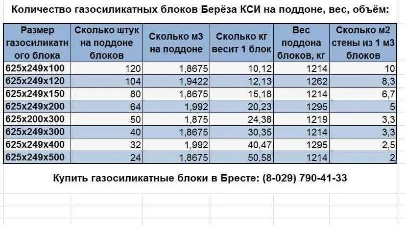 Сколько в палете кубов