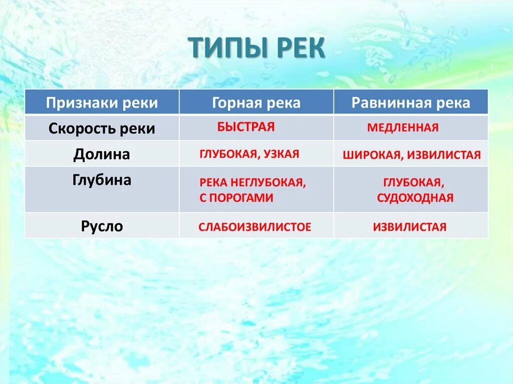 Типы рек. Типы питания рек. Виды рек таблица. Как определить Тип реки.