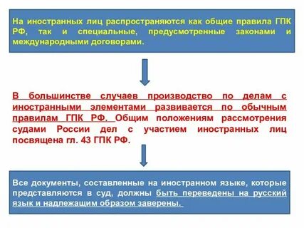 Участие иностранных лиц в гражданском процессе