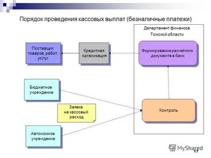 Банк бюджетного учреждения