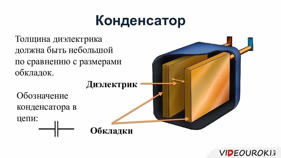Что такое конденсатор. Строение конденсатора физика. конденсатор физика 8 класс. электрический конденсатор физика. устройство конденсатора физика 8 класс.