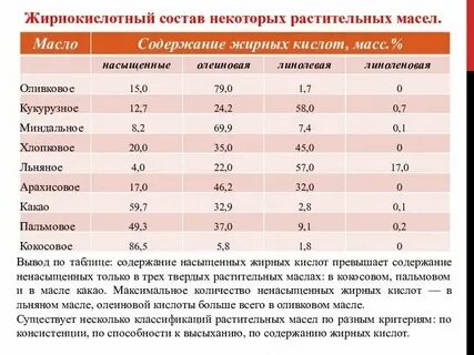 Мясо в растительном масле