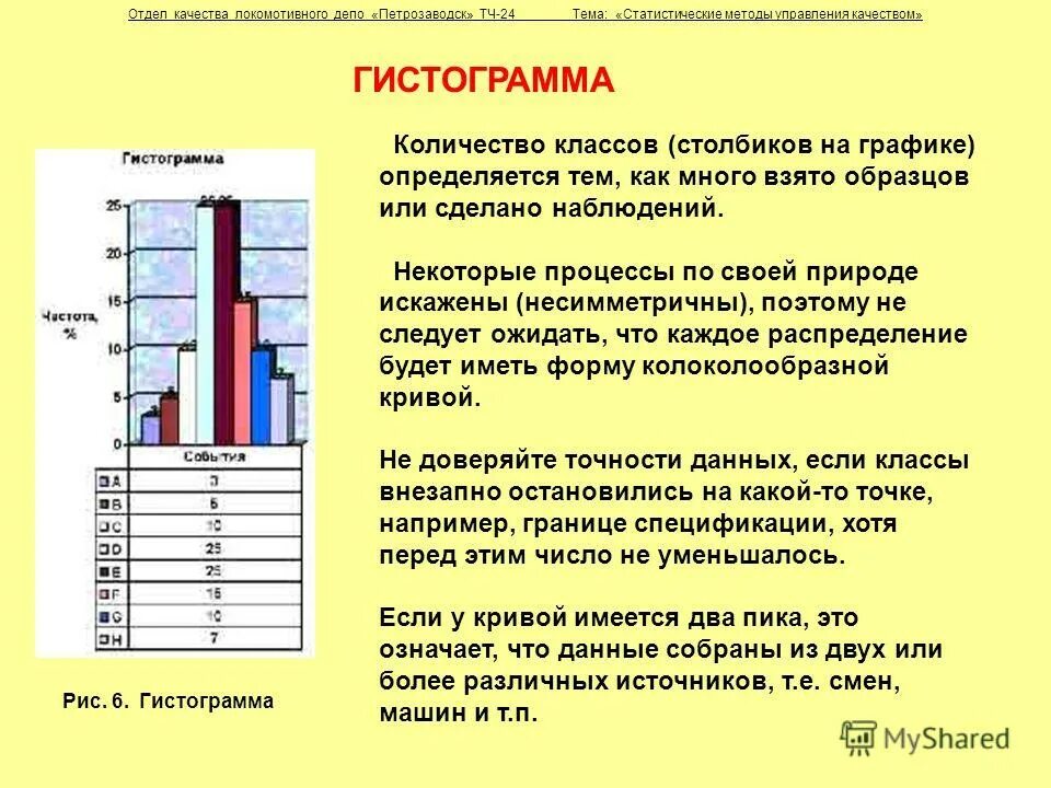 Виды гистограмм. Гистограмма метод статистического контроля качества. Инструменты контроля качества гистограмма. Метод гистограммы в управлении качеством. Гистограмма управление качеством.