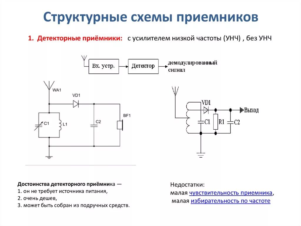 Элементы детектора. Детекторный радиоприемник схема структурная. Простейший детекторный радиоприемник схема. Электрическая схема простейшего детекторного радиоприемника. Простейший детекторный приемник схема.