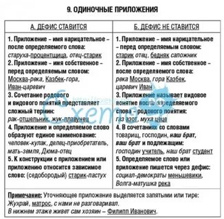 Таблица приложения 8 класс