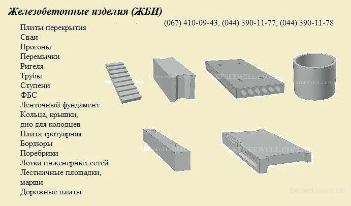 Ж б наличие. Типы плит ЖБК. Изделия арматуры ребристой плиты перекрытия. Разновидность плит ЖБИ. Жб изделия ЖБК 1.