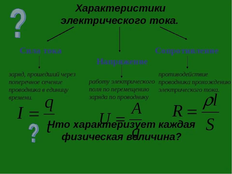 Напряжения и т п. Основные характеристики Эл тока. Определение силы тока напряжения и сопротивления. Основные характеристики тока физика. Характеристики электрического тока формулы.