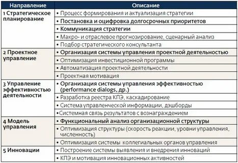 Описание направления