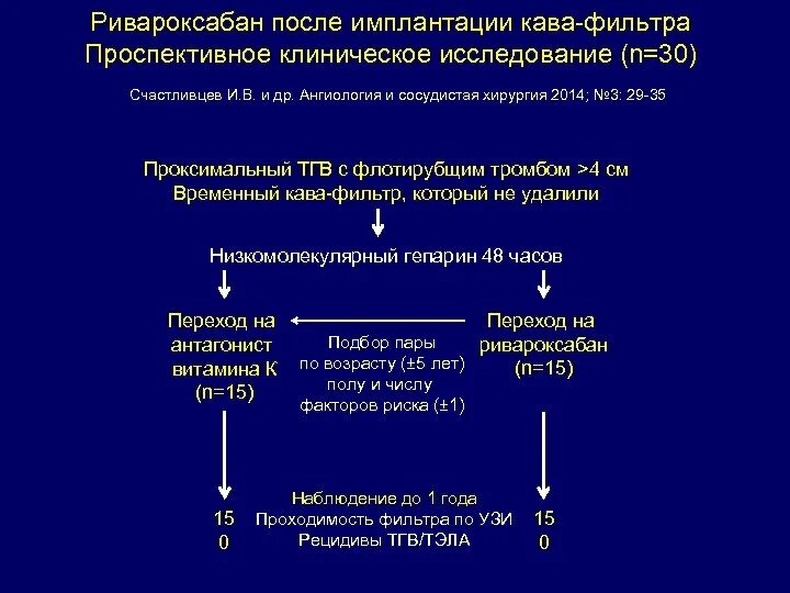 Тромб при фибрилляции предсердий