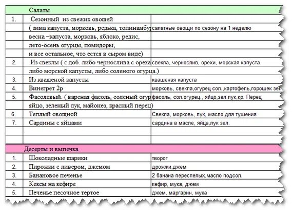 Меню на месяц для семьи из 4 человек со списком. Список продуктов на месяц для семьи из 4 человек с рецептами и списком. Продукты на месяц список на 3 человека и меню. Пример меню на месяц для семьи. Список продуктов на неделю для 4 человек