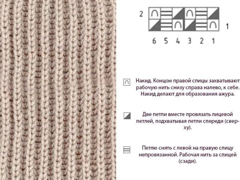 Английская резинка на круговых спицах схема. Английская резинка спицами схема вязания для начинающих описание. Схема вязания английской резинки спицами для кофты. Схема вязания английской резинки. Связать английскую резинку спицами схема вязания.