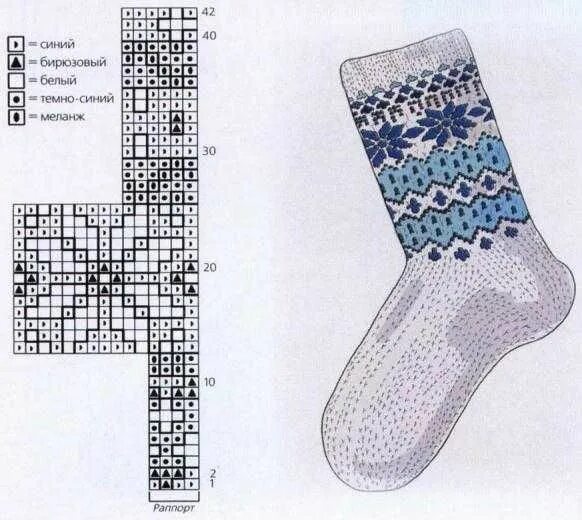 Pin on Вязаные тапочки и носочки Crochet baby socks, Crochet socks, Sock knittin