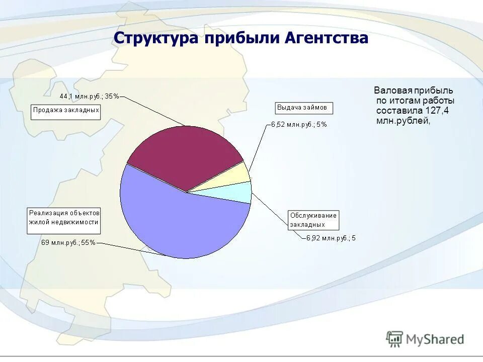 структура финансовых результатов. структура и содержание отчета о финансовых результатах. формирование финансового результата деятельности предприятия схема. структура финансовых результатов. структура прибыли предприятия.