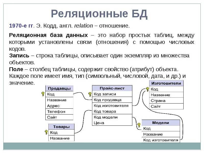 Access модель. База данных и система управления базами данных СУБД. Реляционная база данных access. Реляционная модель данных реляционная таблица. Понятие база данных понятие система управления база данных.