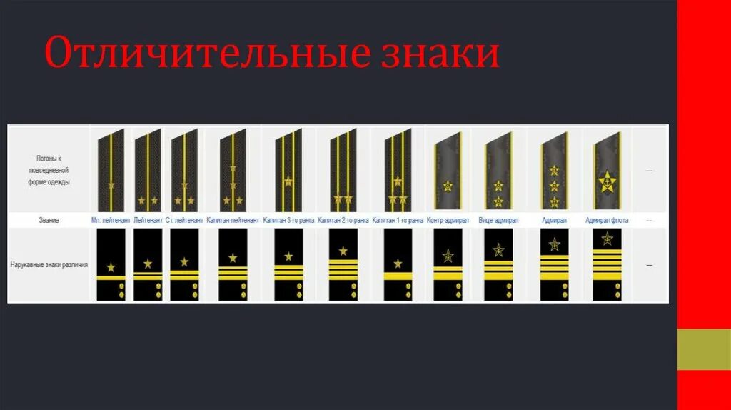 Звания и погоны сухопутных войск. Погоны и звания ВМФ РФ. Воинские звания военно морского флота России. Звания в армии РФ морские. Воинские звания ВМФ РФ И погоны.