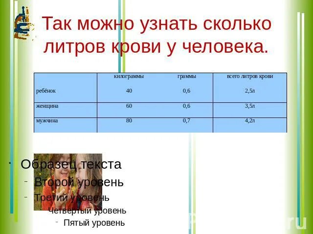 Сколько литров во взрослом человеке. Сколько литров крови у человека 100 кг. Сколько литров крови в человеке. Сколько литров уеоови в человеке. Сколькотлитров крови в человеке.