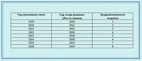 Во сколько выходят на пенсию медсестры