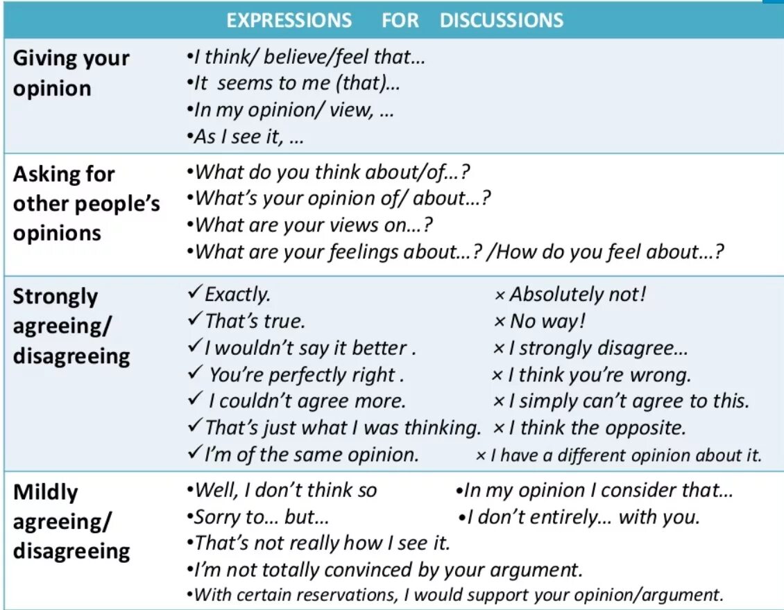 Discuss and give your opinion. Expressions for discussions. Expression в английском. Phrases for giving opinion. Giving opinions agreeing and disagreeing.