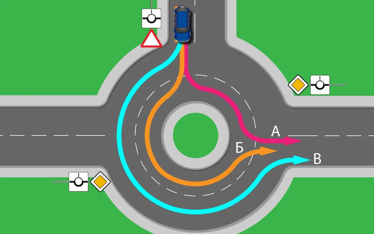 Проезд кругового движения 2021. Перекресток с кольцевым движением. Кольцо круговое движение. Перкресток с круговым движение. Движение по кругу правила