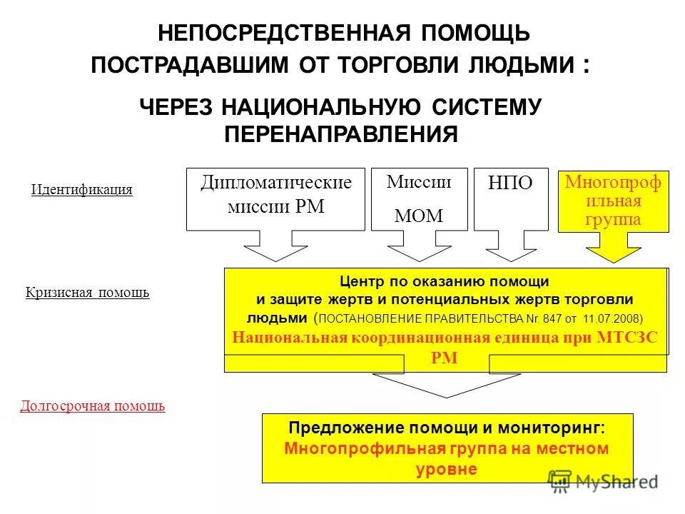 Первая медицинская помощь. Первая помощь при дтп. Психолого-педагогическая консультативная помощь родителям. Центр оказания помощи. Оказание первой помощи.