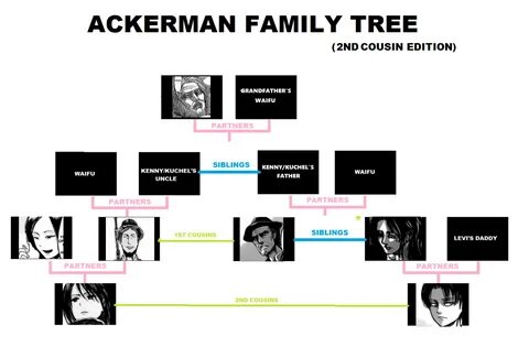 mysexdesign: Attack On Titan Family Tree.