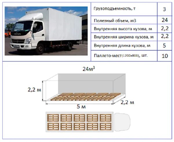 5 т в м3. Еврофура рефрижератор 20 тонн габариты. Фура тентованная 20 тонн габариты. Газель 20 кубов габариты кузова. Габариты кузова фуры 20 тонн тент.