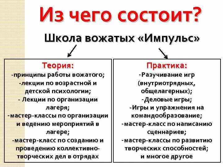 Из чего состоит школа. Из чего состоит школа