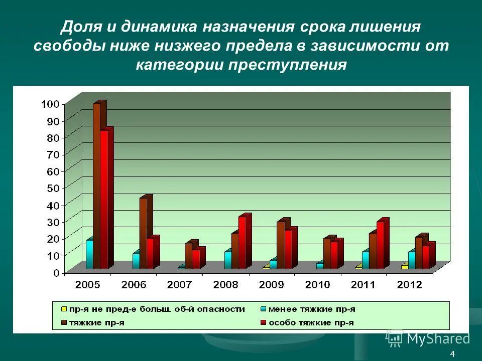 преступление подразделяют на. срок наказания. исчисление сроков наказания. 1 3 от 2 лет лишения свободы. 1 3 от 2 лет лишения свободы.
