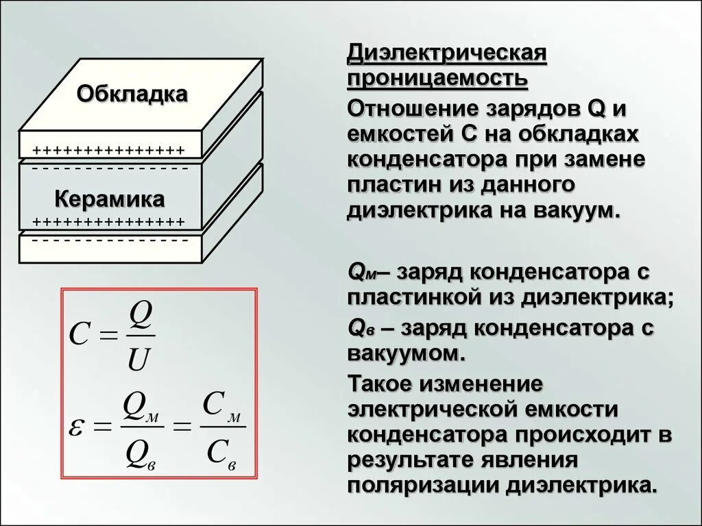 Заряд на обкладках конденсатора с диэлектриком