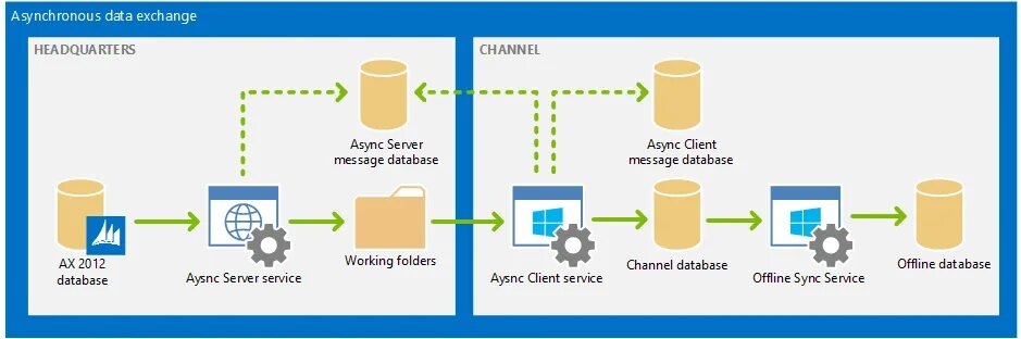 Async client