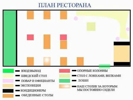 Бизнес план ресторана