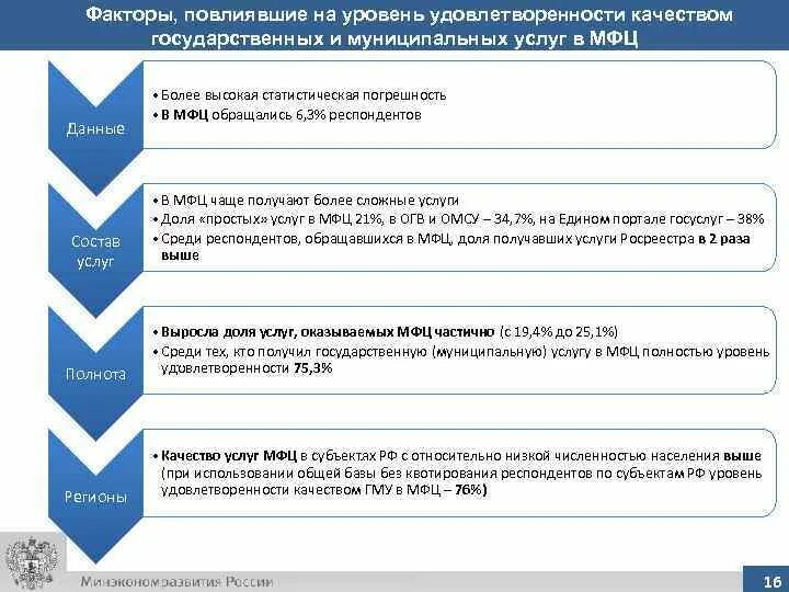 Качество предоставления государственных и муниципальных услуг. Опрос уровня удовлетворенности качеством социальных услуг. оценка удовлетворенности государственных услуг. опрос муниципальных услуг. опрос удовлетворение качеством услуг мфц.