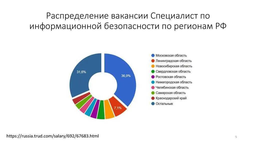 Вакансии иб