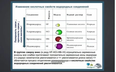 Кислотные свойства наиболее ярко выраженного высшего гидроксида