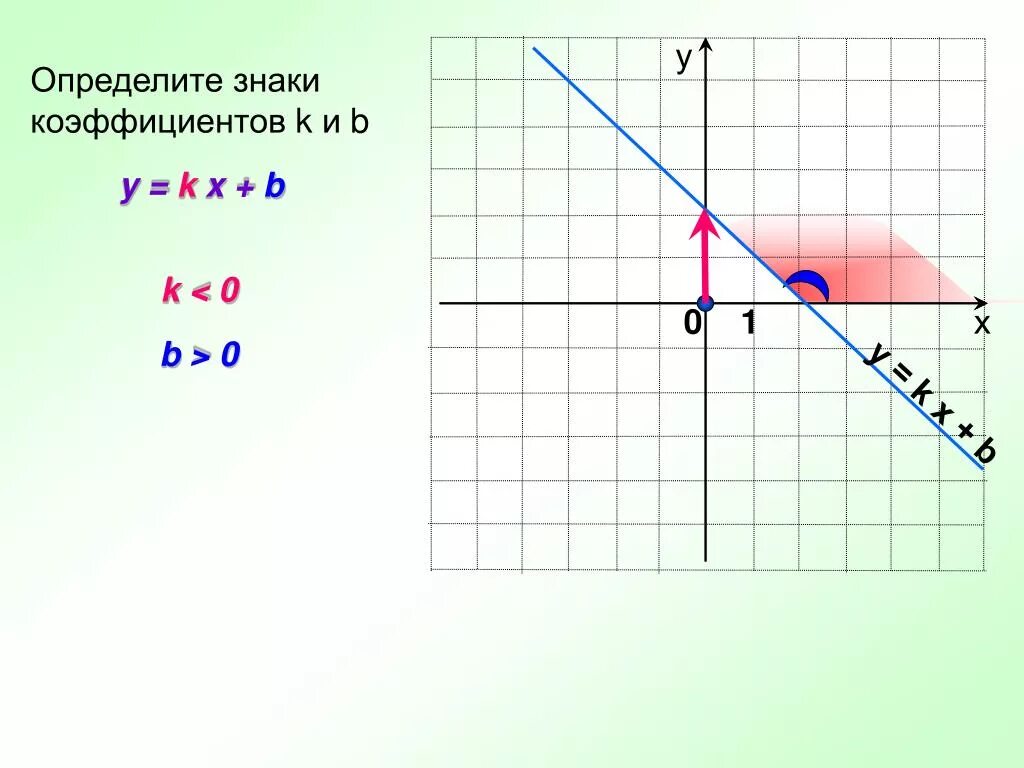 Найти значения k y k x